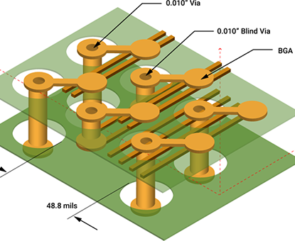 HDI PCB